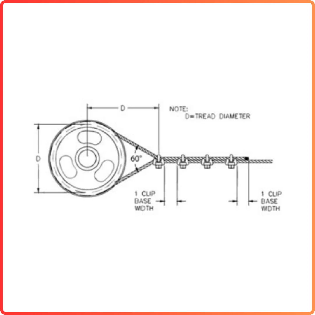 pemasangan wire rope clip pada roda pulley atau sheave
